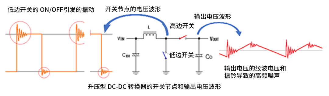 升压型DC-DC转换器中高频噪声的产生原因