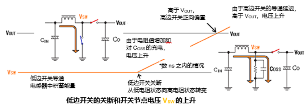 升压型DC-DC转换器中高频噪声的产生原因(图2)