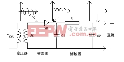 二极管的识别分类及测量