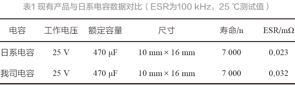 极低等效串联电阻铝电解电容器性能研究