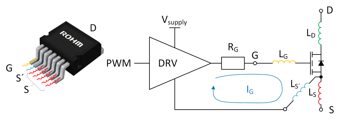 采用具有驱动器源极引脚的低电感表贴封装的SiCMOSFET(图3)