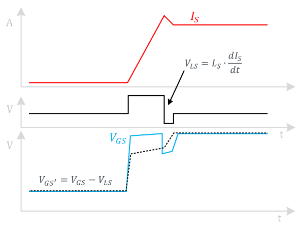 采用具有驱动器源极引脚的低电感表贴封装的SiCMOSFET(图2)