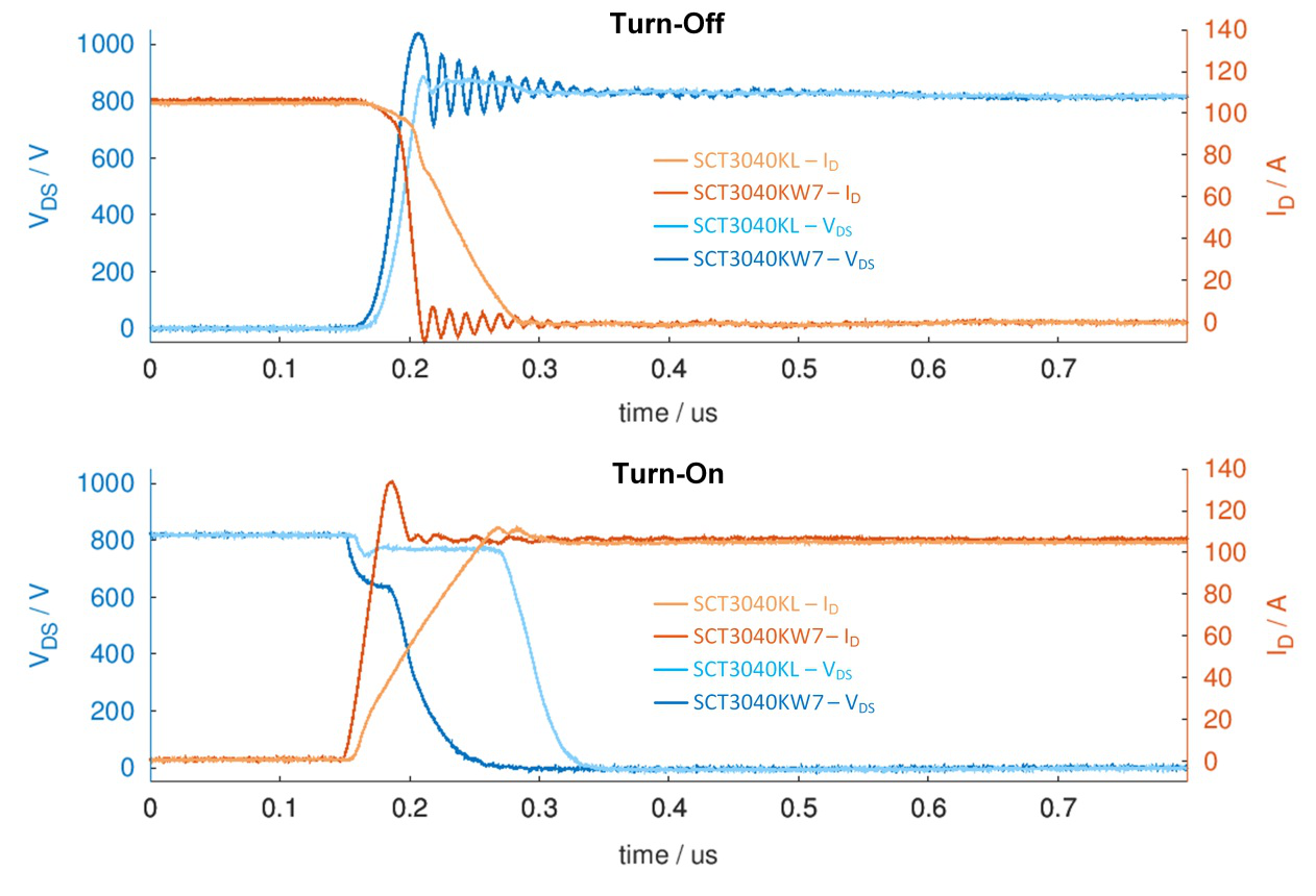 采用具有驱动器源极引脚的低电感表贴封装的SiCMOSFET(图4)