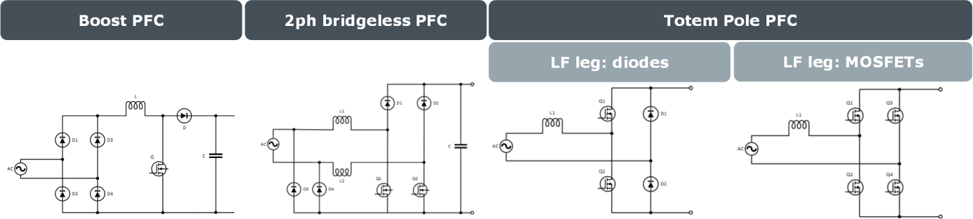 采用具有驱动器源极引脚的低电感表贴封装的SiCMOSFET(图7)