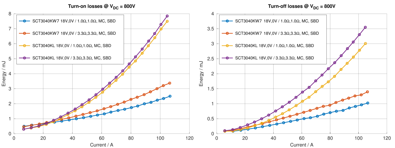 采用具有驱动器源极引脚的低电感表贴封装的SiCMOSFET(图5)