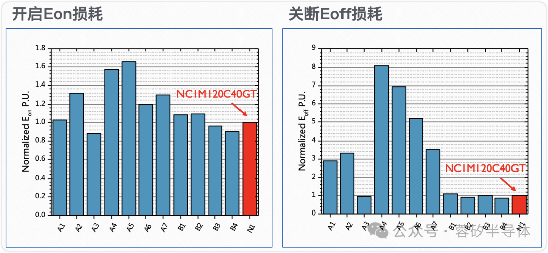 蓉矽半导体SiCMOSFET通过AEC-Q101车规级考核和HV-H3TRB加严可靠性验证(图3)