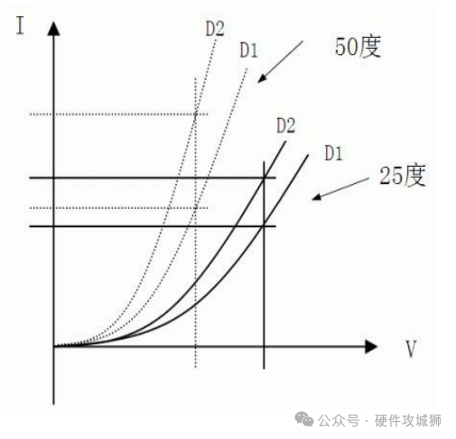 为什么不建议肖特基并联使用(图3)