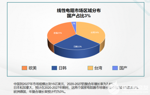 被动元器件电阻国产替代机遇凸显国内品牌紧抓机遇