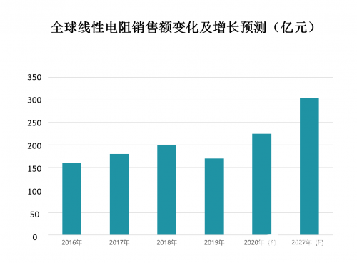 被动元器件电阻国产替代机遇凸显国内品牌紧抓机遇(图2)