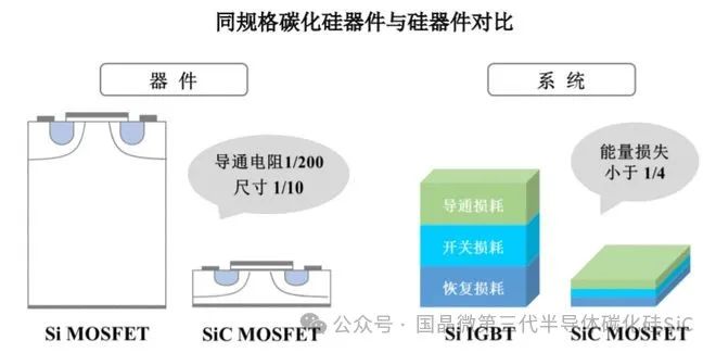 碳化硅功率器件的优势开启高效能源转换新纪元(图1)