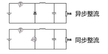 dcdc开关频率高低有什么影响电源同步和异步区别