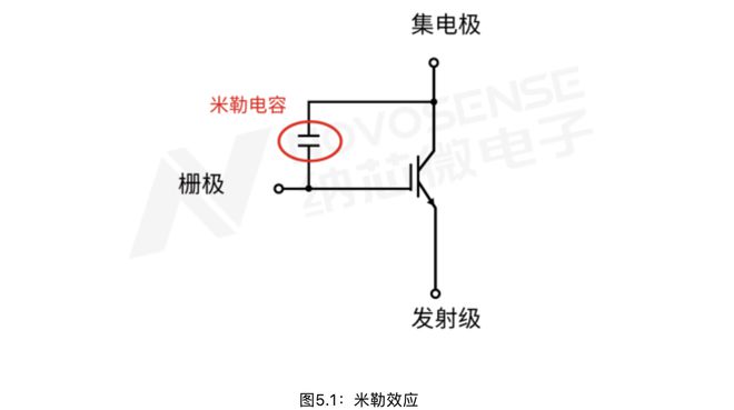纳芯微带主动米勒钳位和DESAT保护功能的隔离驱动在汽车电控系统中的运用介绍(图5)