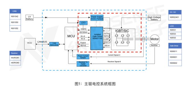 纳芯微带主动米勒钳位和DESAT保护功能的隔离驱动在汽车电控系统中的运用介绍(图1)