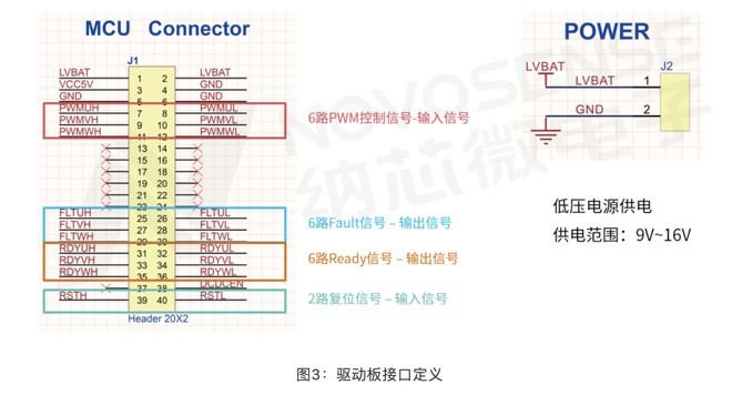 纳芯微带主动米勒钳位和DESAT保护功能的隔离驱动在汽车电控系统中的运用介绍(图3)