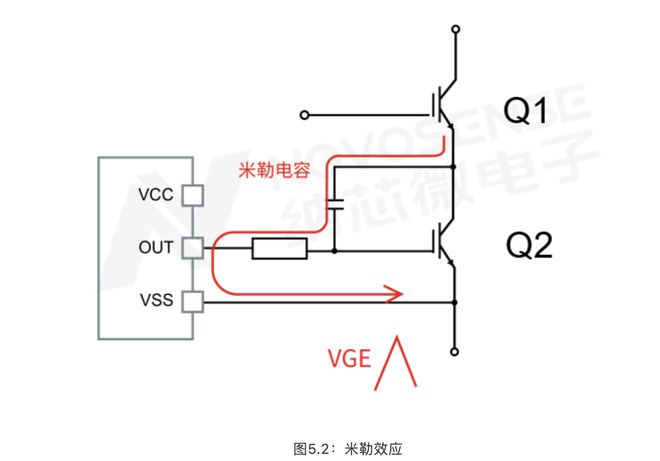 纳芯微带主动米勒钳位和DESAT保护功能的隔离驱动在汽车电控系统中的运用介绍(图6)