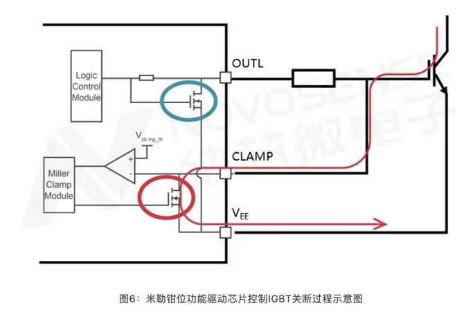 纳芯微带主动米勒钳位和DESAT保护功能的隔离驱动在汽车电控系统中的运用介绍(图7)