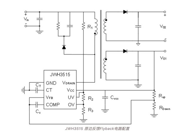 杰华特JWH3515上榜“最能打国产芯”为能源领域保驾护航(图5)