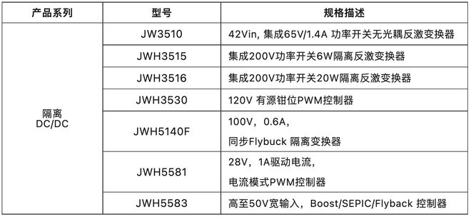 杰华特JWH3515上榜“最能打国产芯”为能源领域保驾护航(图10)