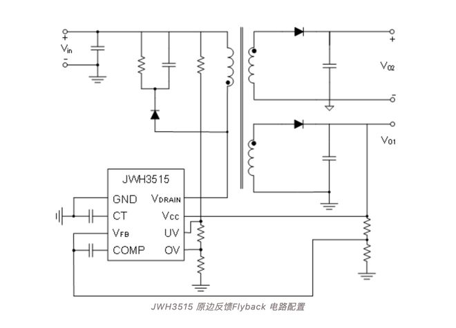 杰华特JWH3515上榜“最能打国产芯”为能源领域保驾护航(图3)