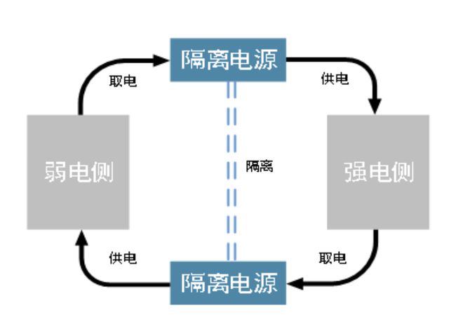 杰华特JWH3515上榜“最能打国产芯”为能源领域保驾护航(图2)