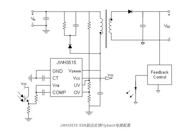 杰华特JWH3515上榜“最能打国产芯”为能源领域保驾护航(图6)