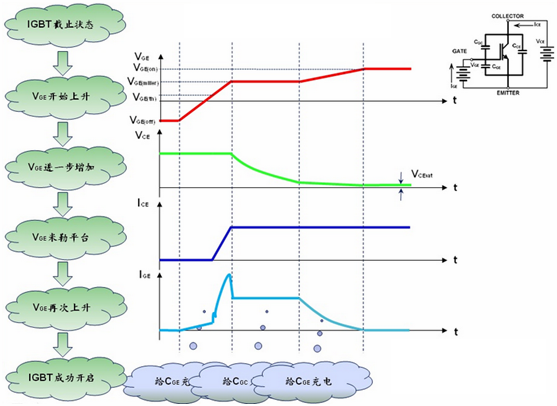 探究IGBT开关过程及其驱动设计的关键因素(图2)