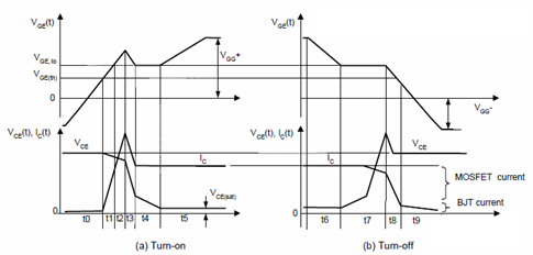 探究IGBT开关过程及其驱动设计的关键因素
