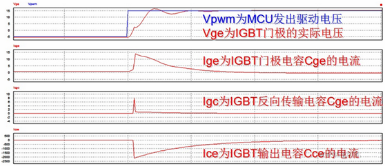 探究IGBT开关过程及其驱动设计的关键因素(图3)