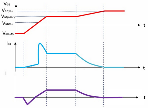 探究IGBT开关过程及其驱动设计的关键因素(图6)
