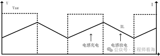 2229字学习BUCK降压电源电路(图3)