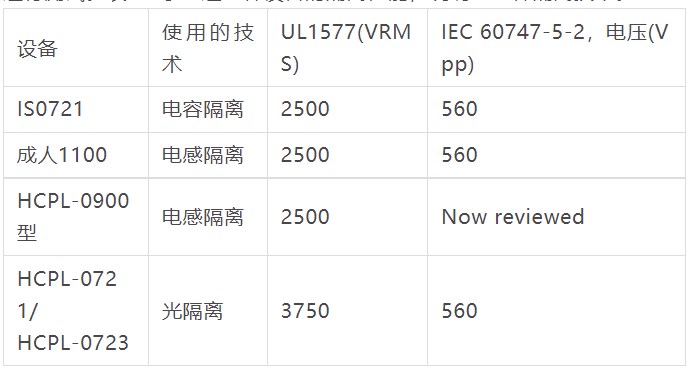 什么是电气隔离测试？电气隔离测试是什么意思？(图11)