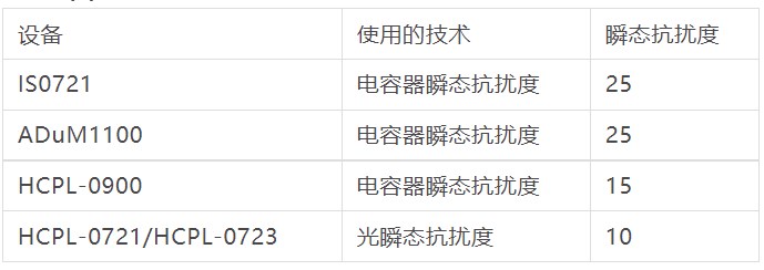 什么是电气隔离测试？电气隔离测试是什么意思？(图13)