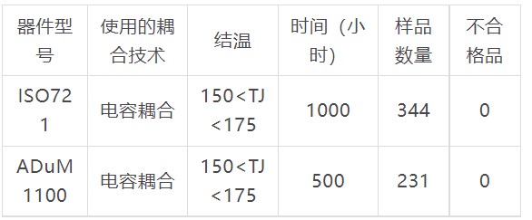 什么是电气隔离测试？电气隔离测试是什么意思？(图16)