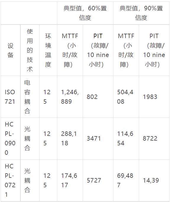 什么是电气隔离测试？电气隔离测试是什么意思？(图15)