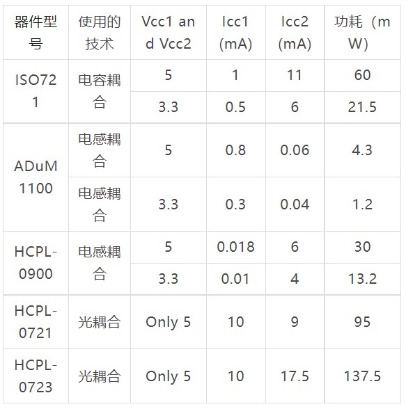 什么是电气隔离测试？电气隔离测试是什么意思？(图14)