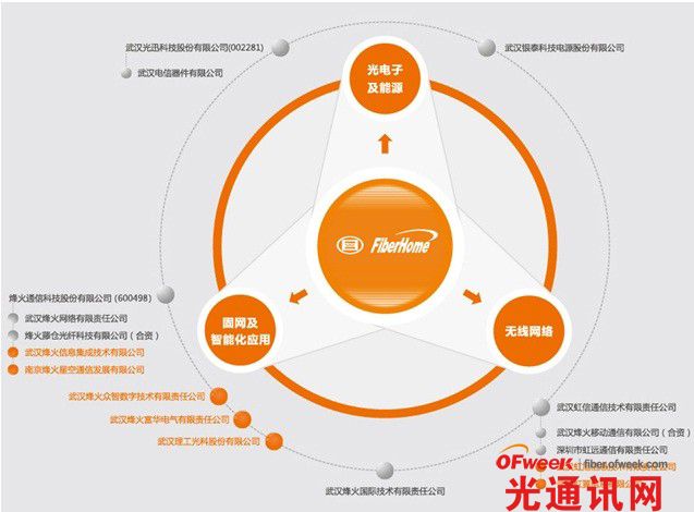 全光开关什么是全光开关？的最新报道(图7)