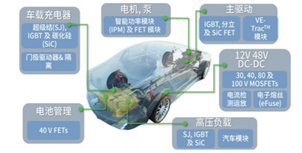 车规功率半导体被玩家垄断2023年看不到供需缓解迹象(图2)