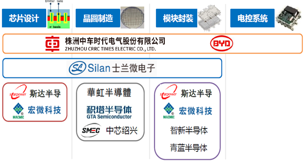 车规功率半导体被玩家垄断2023年看不到供需缓解迹象(图9)