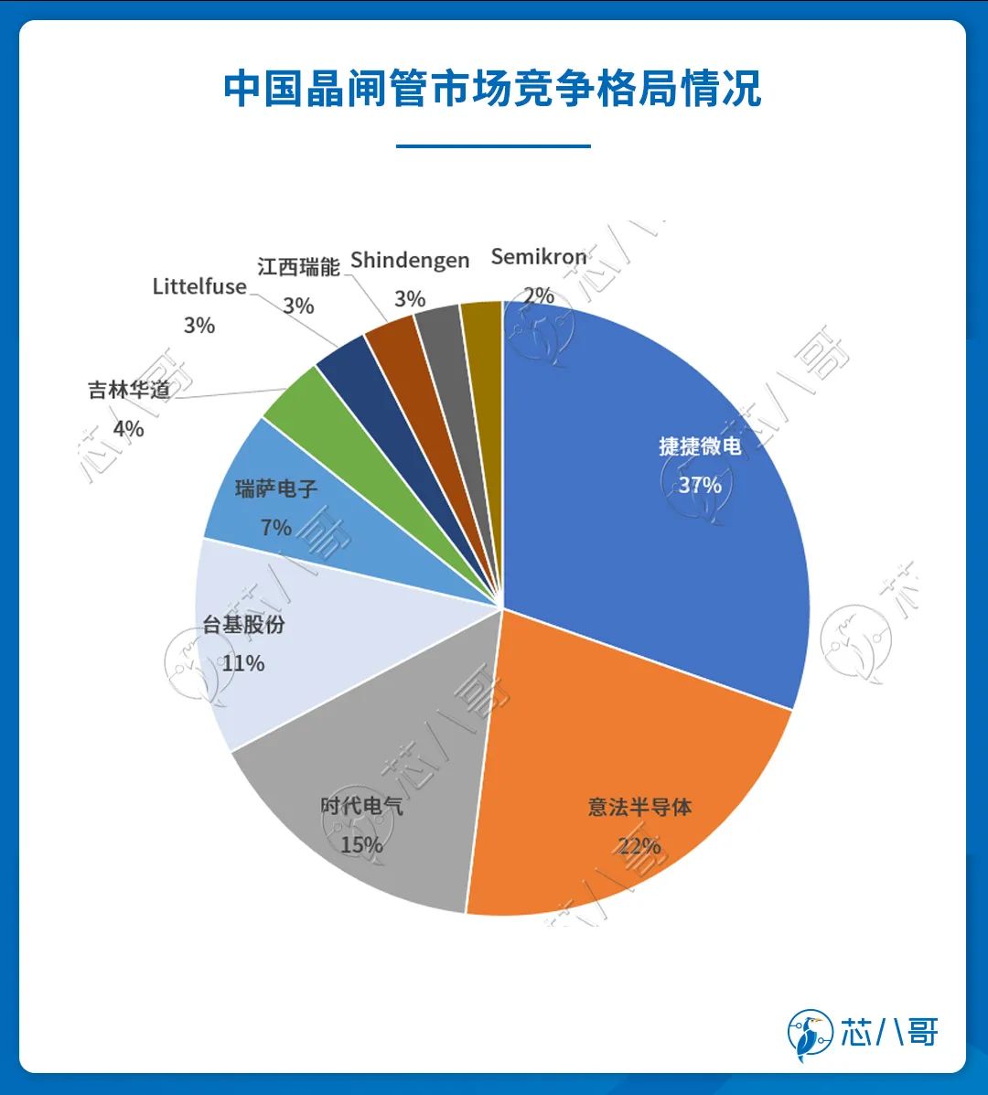 车规功率半导体被玩家垄断2023年看不到供需缓解迹象(图8)