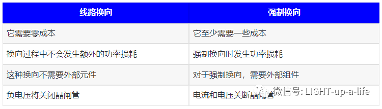 电机控制逆变器的分类有哪些(图2)