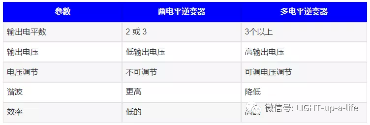 电机控制逆变器的分类有哪些(图10)