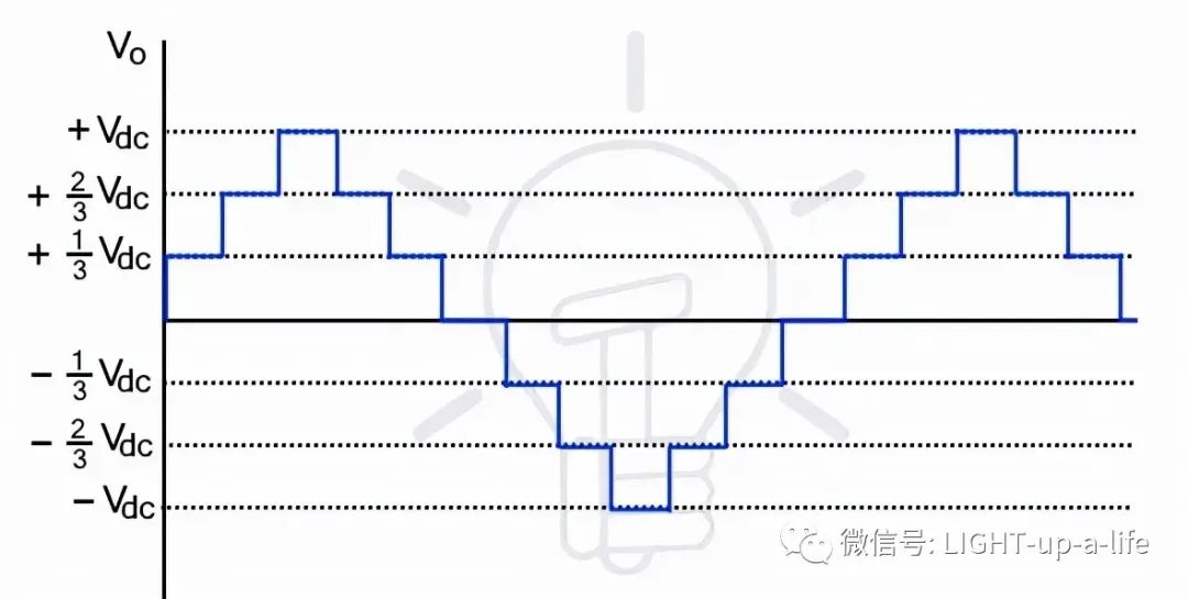 电机控制逆变器的分类有哪些(图8)
