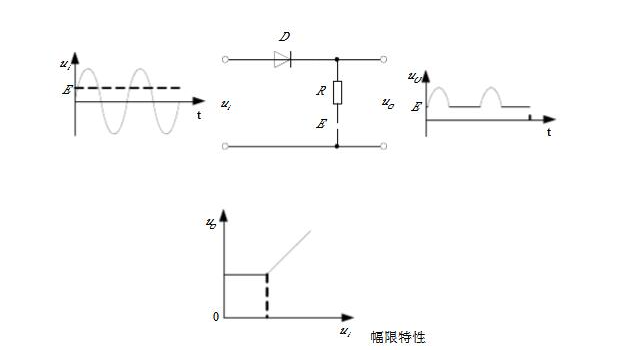 二极管限幅电路图分析(图1)