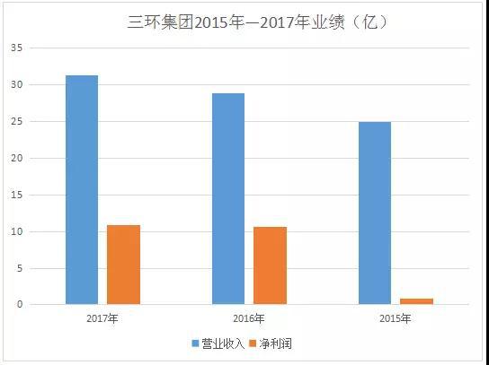 电容电阻持续涨价风华高科满负荷生产扩大主营业务规模(图2)