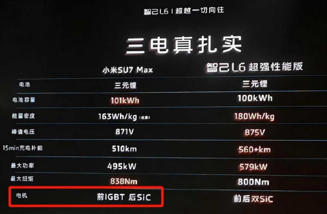 智己小米之争最大赢家却是它？(图1)