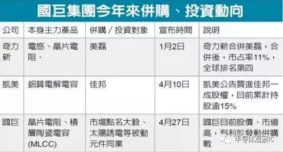 频频缺货为何MLCC上了天、铝电解电容却涨不起来？(图2)
