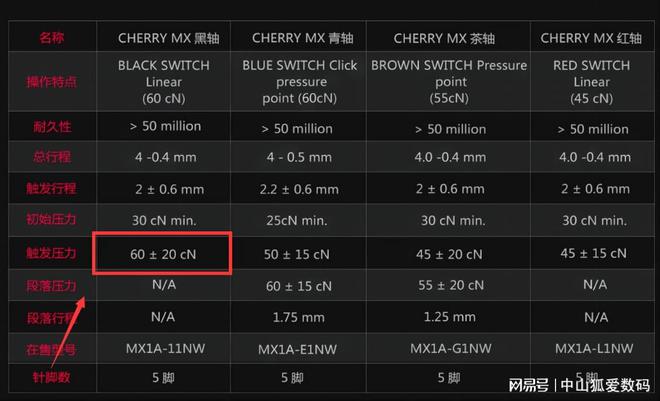 种草一下提升办公幸福感的一些小物件(图5)
