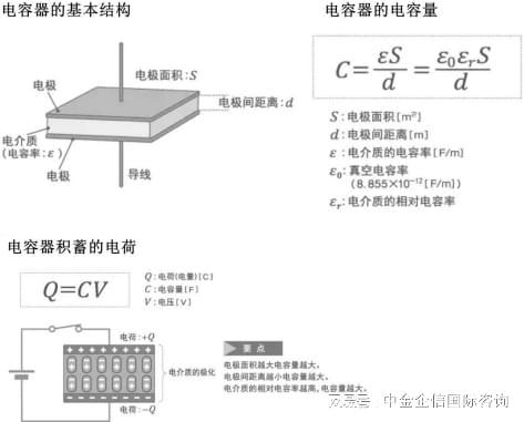 专精特新“小巨人”：薄膜电容全球及中国企业市场占有率证明报告(图2)