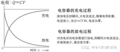 专精特新“小巨人”：薄膜电容全球及中国企业市场占有率证明报告(图3)