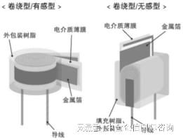 专精特新“小巨人”：薄膜电容全球及中国企业市场占有率证明报告(图4)